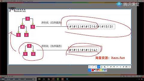恋上数据结构与算法全三季