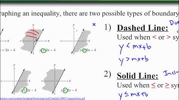 Lesson 2.8 - Introduction to Linear Inequalities