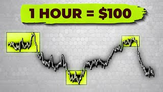 Day Trading Strategies That Take Less Than 1 Hour a Day (For Beginners)