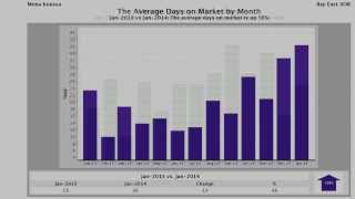 94583 Zip Code Real Estate Update January 2014
