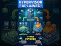 What is a Hypervisor in 30 Sec? 💻 | Type 1 vs Type 2 Explained #Shorts #DevOps