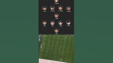 Thumbnail of Kim kim kim Kim kim Korean team squad 😅#shorts #malayalamshorts #korea