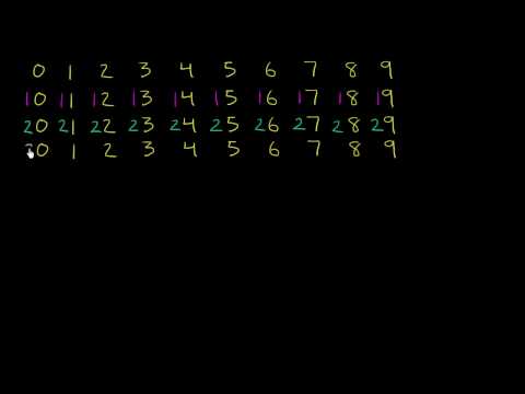 რიცხვების ბადის შექმნა