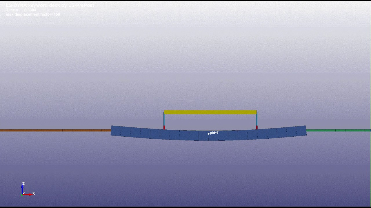 Vehicle Bridge interaction