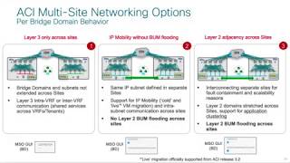 ACI Multisite with Multipod - Tenant and Network Deployment Options
