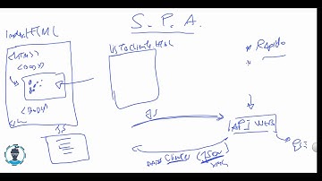 Spring Boot e Angular JS - Aula 01 - Parte 01