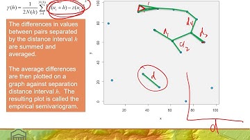 M11B Geostatistical Kriging Interpolation