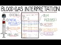 Blood gas interpretation made easy learn how to interpret blood gases in 11 minutes