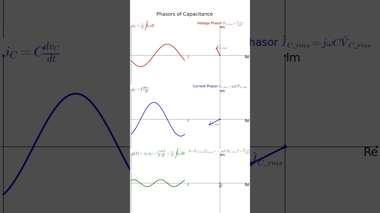 Phasors of Capacitance