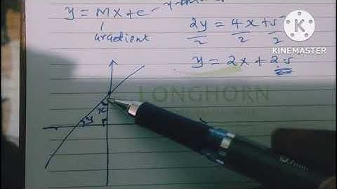 The Acute angle between the Y-axis and a straight line.