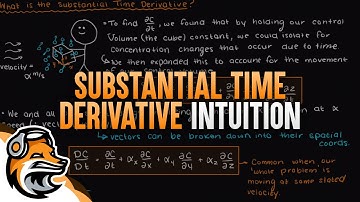 Substantial Time Derivative Intuition