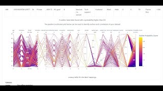 Data Quality Analyzer toolkit for Machine Learning Datasets