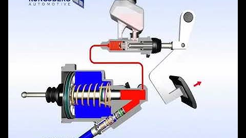 Kongsberg clutch servo working principle 离合操纵系统工作原理