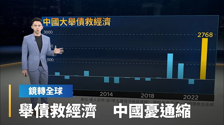 中國復甦疲弱　3月CPI年增率0.7%創1年半新低　PPI更創近3年最大減幅2.5%　連6月走跌　舉債救市如飲鴆止渴｜鏡轉全球 #鏡新聞 - 天天要聞