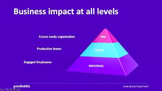Beyond Completion Rates: Practical Steps to Build a Learning Culture That Drives Business Impact