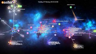 Bitcoin GitHub History Visualized - John Murphy - Sunshine (Adagio In D Minor)