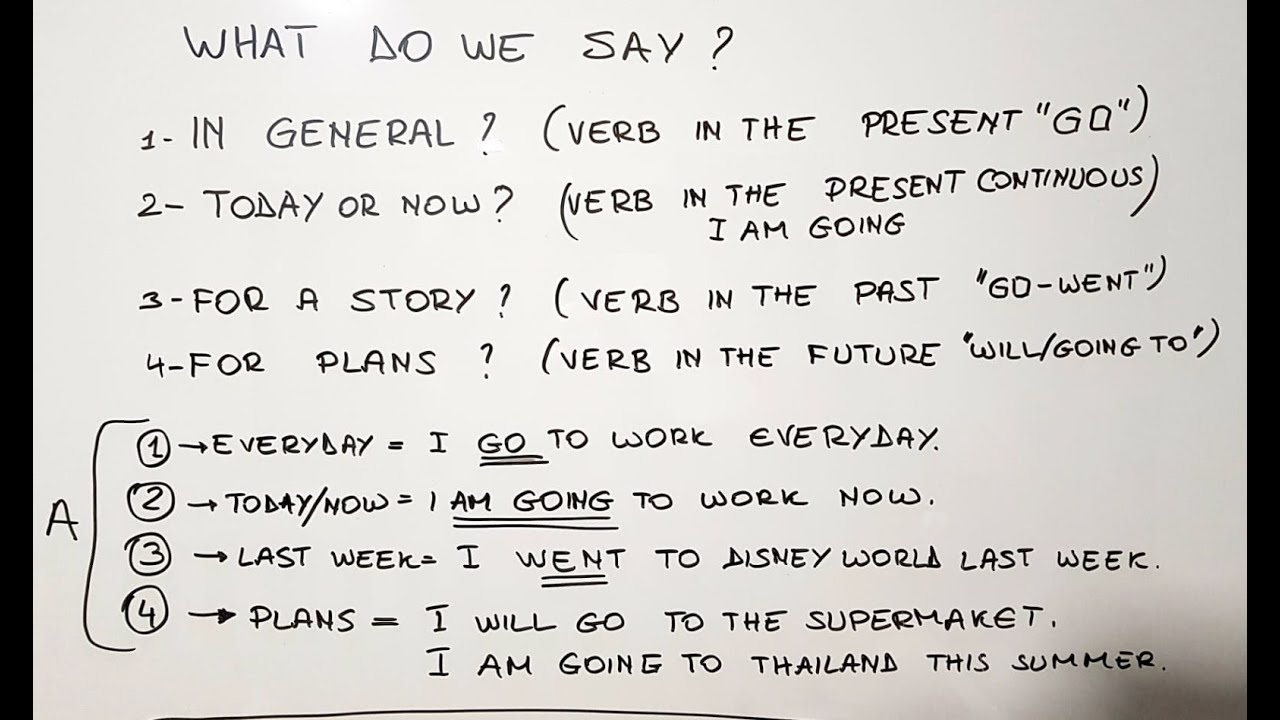 What do we say? Çfarë themi/Si  themi?