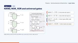 Logic Gates | Semiconductors & Electronics | Physics