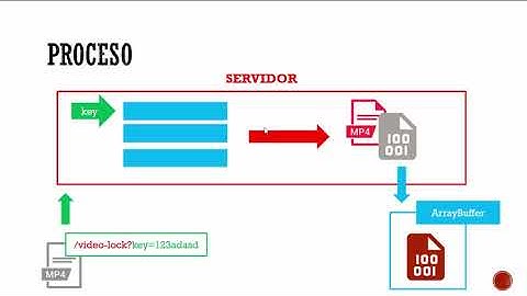 NodeJS | Como lograr aumentar la seguridad de tus archivos multimedia y ser difícil de descargar