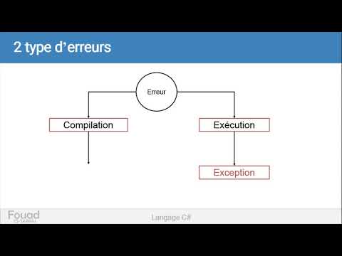 Vidéo: Qu'est-ce que le temps de compilation et le temps d'exécution C# ?