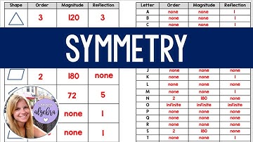 Geometry - Symmetry: Rotational and Reflectional