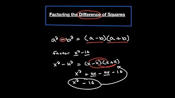 Factoring the Difference of Squares | EASY math Guide + Step-by-Step Examples