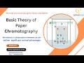 #411 SIPHACOS Basic Theory of Paper Chromatography