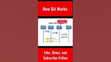 How Git Works - Explained with Diagram #git