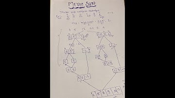 MERGE SORT IN HINDI.. || DATA STRUCTURE || FULL CONCEPT IN ONLY ONE VIDEO #subscribe #like #views