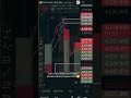 History repeats itself Psychology Trader Full video coming soon @LUCKY_jj_111 #youtubeshorts #reel