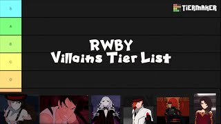 RWBY Villain Tier List!