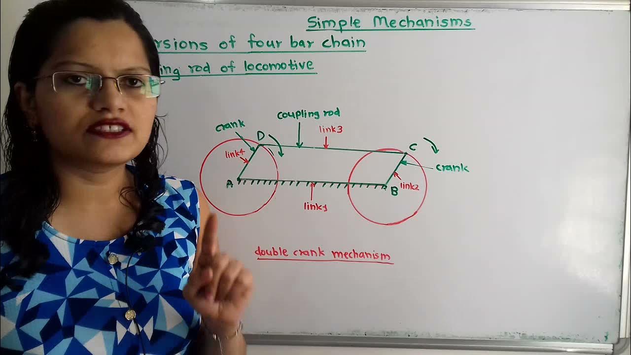 Coupling rod of / Double crank mechanism / Theory of machine YouTube