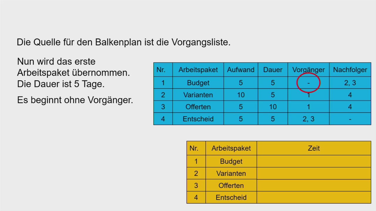 Projektplanung Und Deren Techniken Youtube