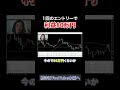 【FX生配信】5分足スキャルピングで損切りが多い人へ｜精度を上げる判断基準を解説【ドル円・ゴールド】②