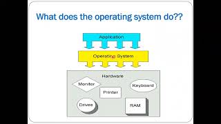 Famous Introduction to Operating systems - Information security and Networks programs Net Worth