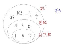 1. 数の集合（サムネイル画像）