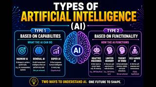 Types of Artificial Intelligence (AI) Explained: Capabilities vs. Functionalities