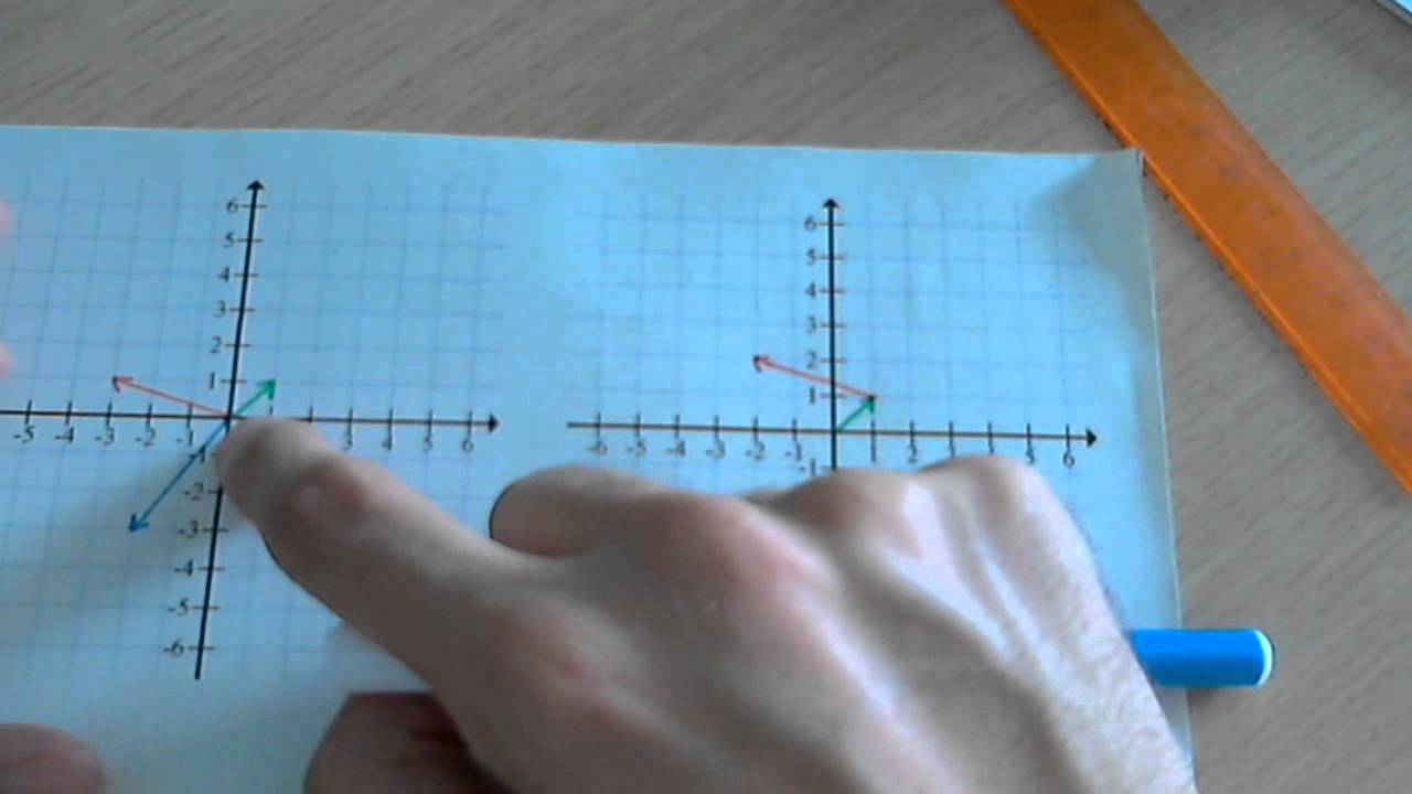 Vectores: Suma de vectores con la regla del paralelogramo.