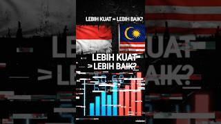 Rupiah vs Ringgit! Kenapa Uang Indonesia Terlihat Lebih ‘Kecil’? 😳 . #rupiah #indonesiavsmalaysia