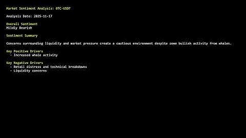 Trade Setup Report for Bitcoin - Nov 17, 2025 - 16:06 UTC