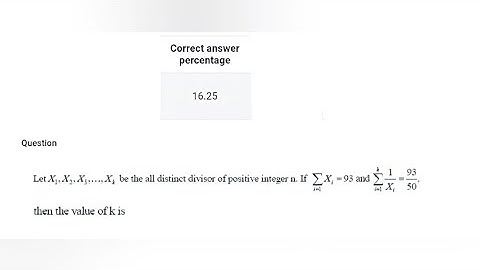 Let x1,x2,x3... Xk be all distinct divisor of positive integer n, if summation Xi is 93