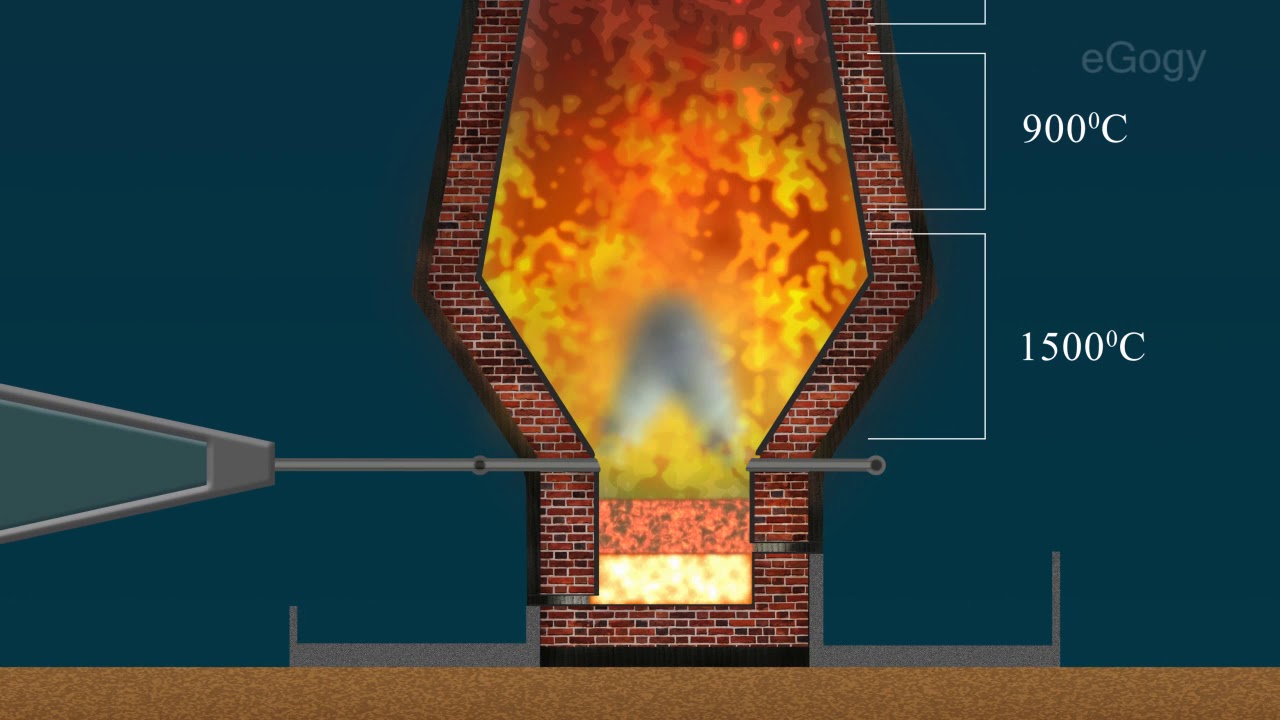 Extraction of Iron in Malayalam/Chemistry YouTube