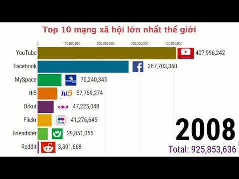 Video: Mạng Xã Hội Nào Tồn Tại