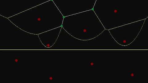 Voronoi Diagram using Fortune