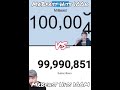 MrBeast hits 100k vs 100M subscribers Mp3 Song