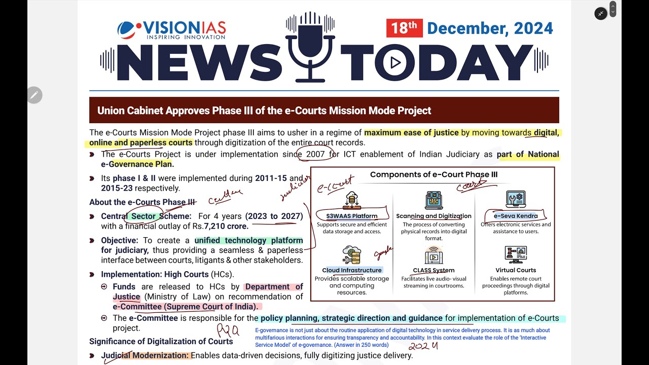 18 December 2024 DAILY CURRENT AFFAIRS VISION IAS NEWS THE HINDU INDIAN ...