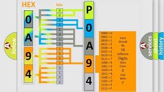 DTC Nissan P0A94-555 Short Explanation