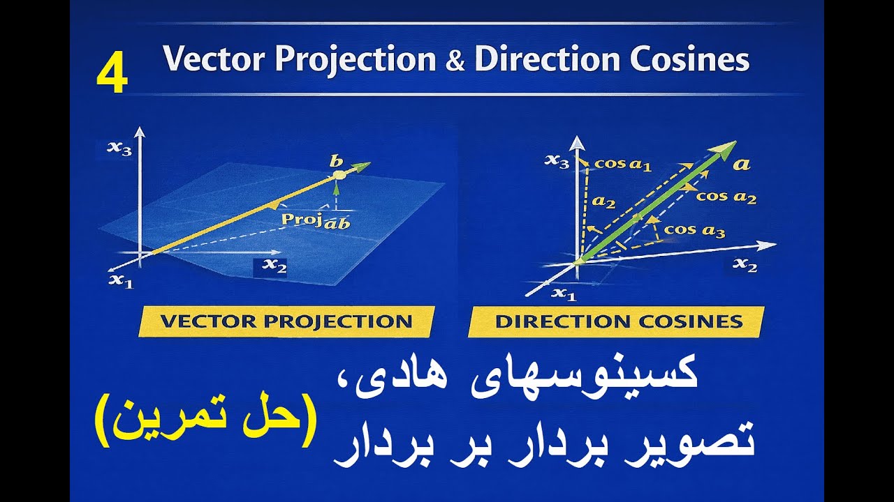 vectors 4 - کسینوس‌های هادی و تصویر بردار بر بردار دیگر