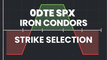 How to Select Strikes for 0DTE Iron Condors (3 methods)