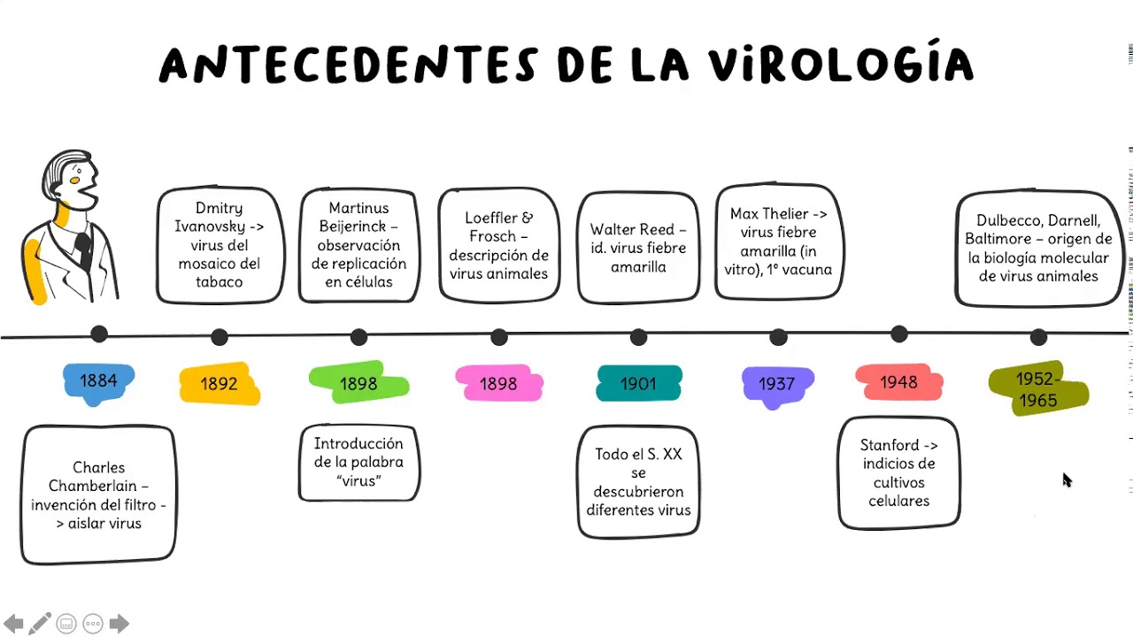Introducción a la virología. - YouTube